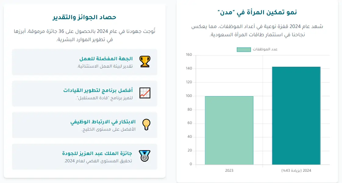 الهيئة السعودية للمدن الصناعية ومناطق التقنية