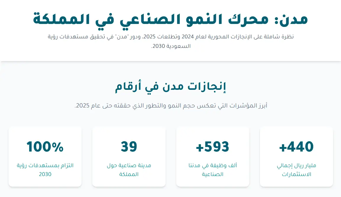 الهيئة السعودية للمدن الصناعية ومناطق التقنية