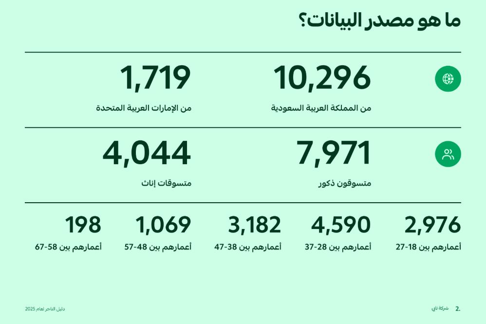 مصدر بيانات تقرير تابي