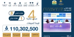 نجاح درة المزادات العقارية ببيع 4 عقارات بـ110 مليون ريال