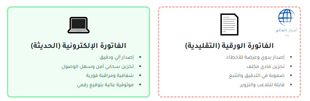 الفاتورة الإلكترونية السعودية