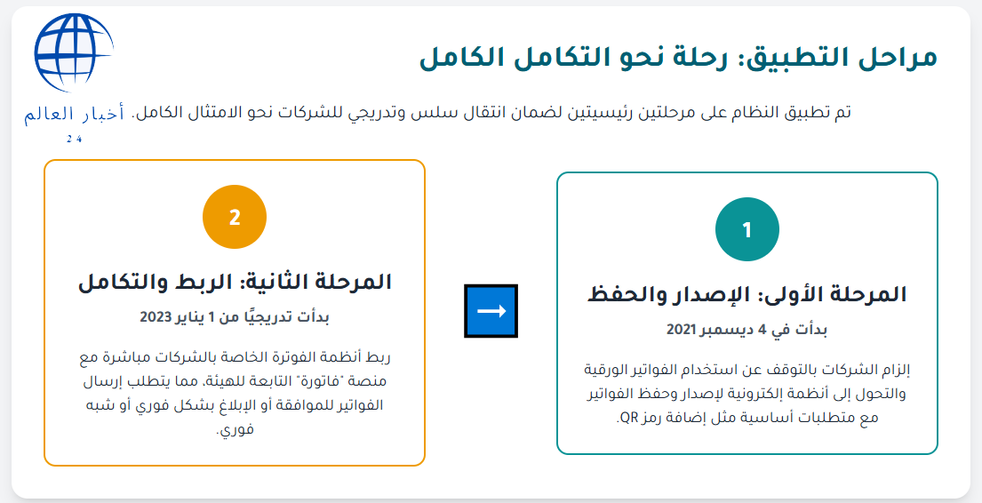 الفاتورة الإلكترونية السعودية