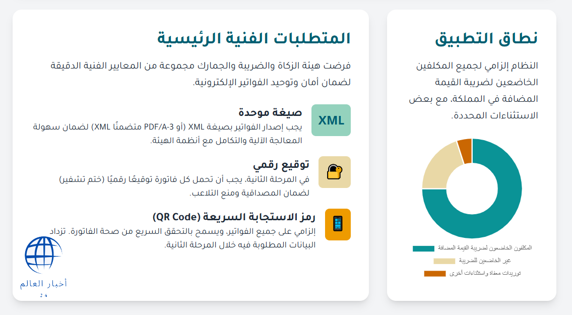 الفاتورة الإلكترونية السعودية