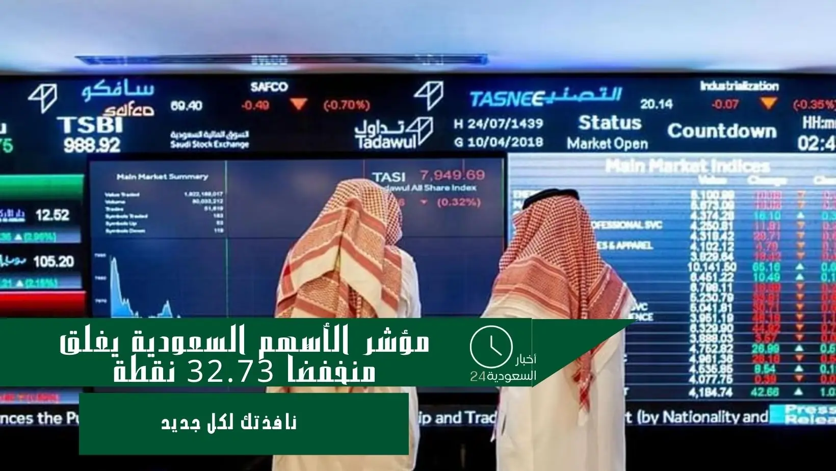 مؤشر الأسهم السعودية يغلق منخفضًا 32.73 نقطة